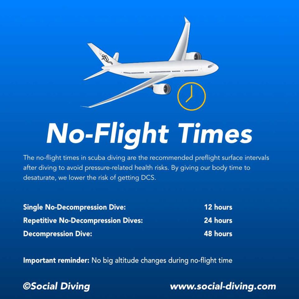 Scuba diving no flight times